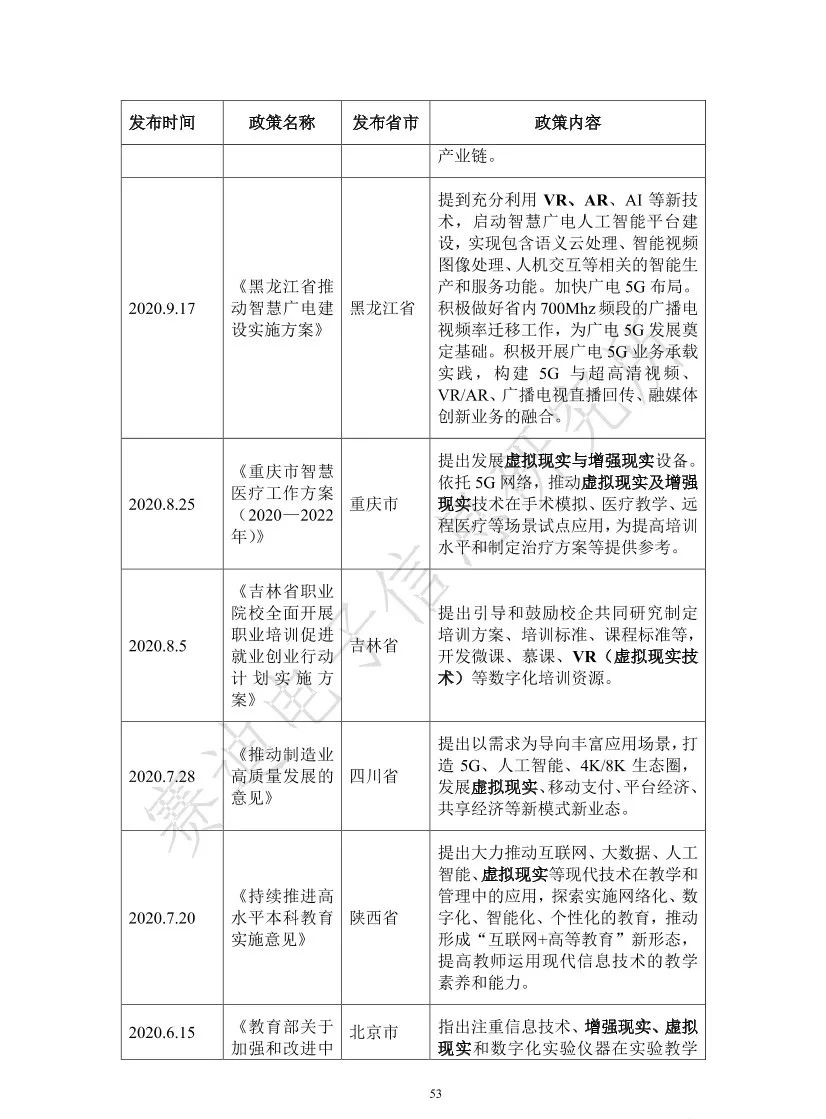 2021元宇宙虚拟现实产业发展白皮书（附PDF下载）_html_58