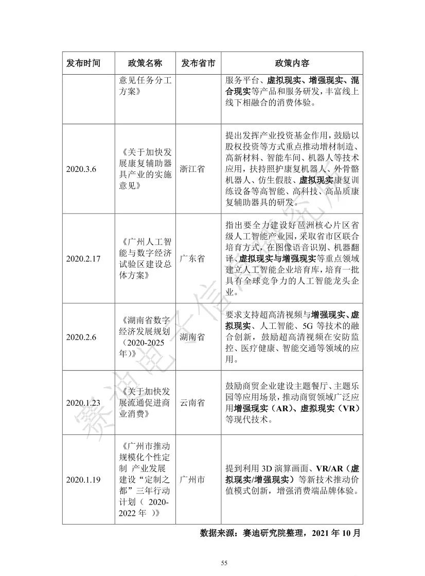 2021元宇宙虚拟现实产业发展白皮书（附PDF下载）_java_60