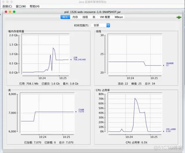 再见笨重的SpringBoot，这个神器框架终于发布了！​_面试_03