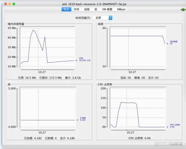 再见笨重的SpringBoot，这个神器框架终于发布了！​_面试_06