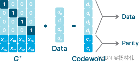 HDFS教程（06）- HDFS纠删码_hadoop