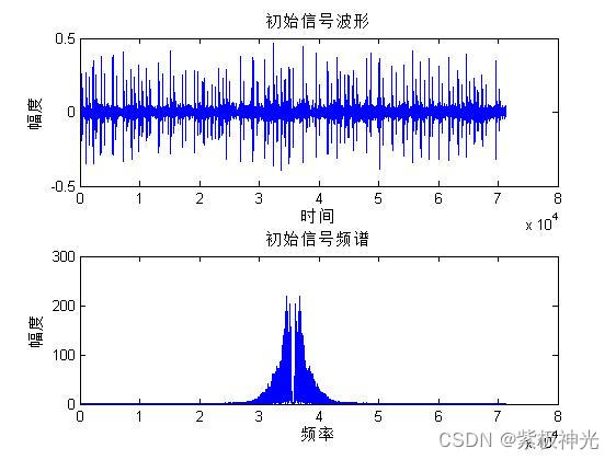 【语音采集】基于matlab语音采集及处理【含Matlab源码 1737期】_语音识别