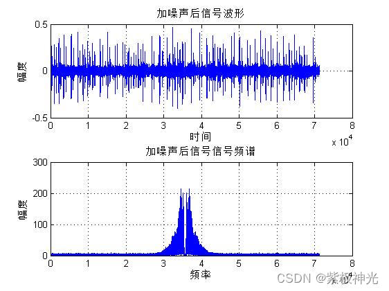 【语音采集】基于matlab语音采集及处理【含Matlab源码 1737期】_算法_02