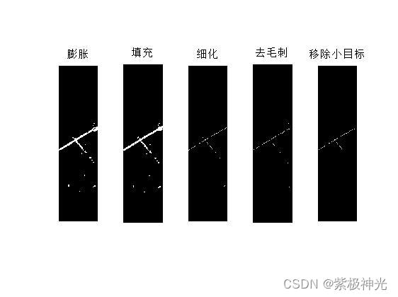 【裂缝识别】基于matlab无人机图像处理公路裂缝检测研究与实现【含Matlab源码 1730期】_灰度_09