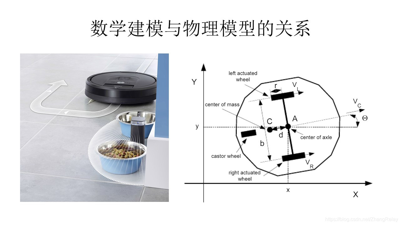 机器人工程毕业设计☞开题报告_建模