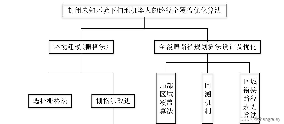 机器人工程毕业设计☞开题报告_机器人工程_04