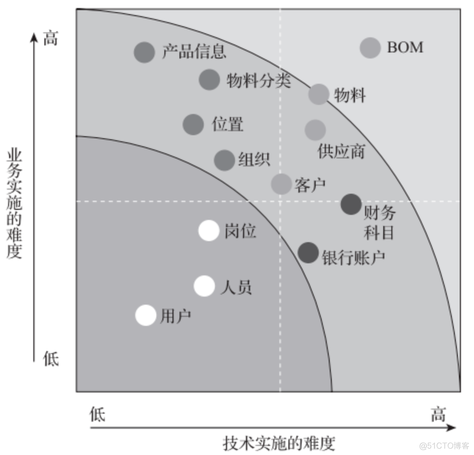 手把手教你绘制数据治理实施路线图_数据_02