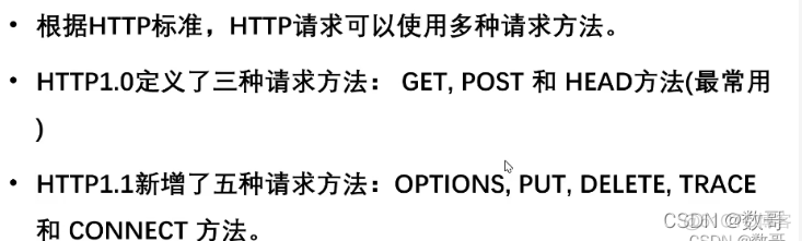 3. django请求和响应，请求和响应的定义,请求相关方法,状态码，HttpRequest，HttpResponse初步介绍_python_02