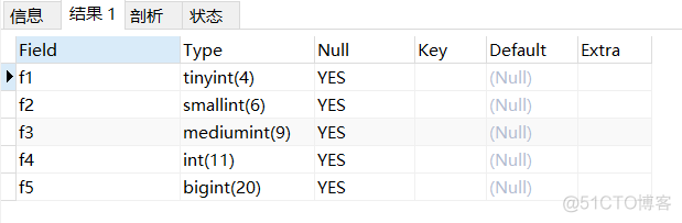 【mysql】整数类型_database