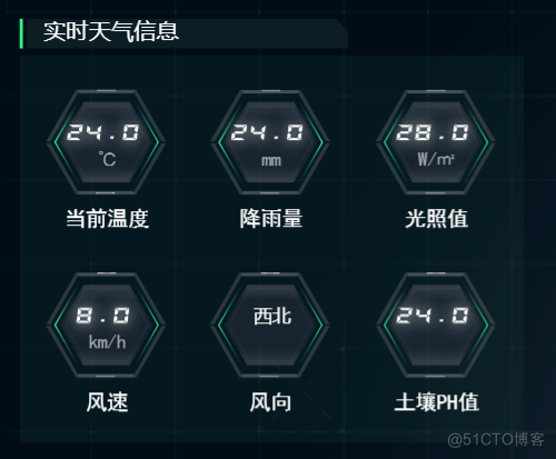 农产品调度数据可视化应用解决方案分享 | 数字农业_数据可视化_10