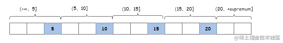 一文搞懂MySQL加锁机制！_加锁_09