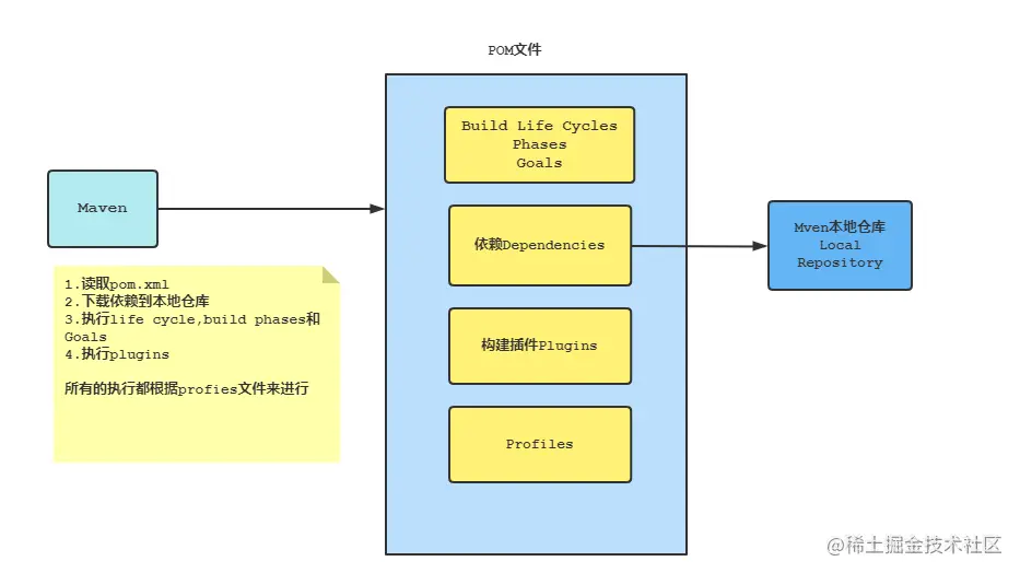 【Maven专栏系列】重新认识一下Maven这款工具_java_02