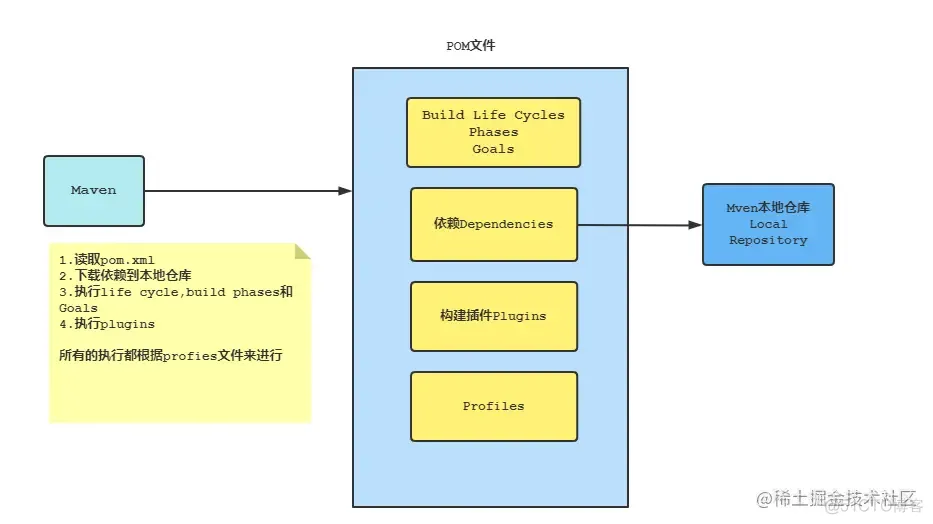 【Maven专栏系列】重新认识一下Maven这款工具_maven_02