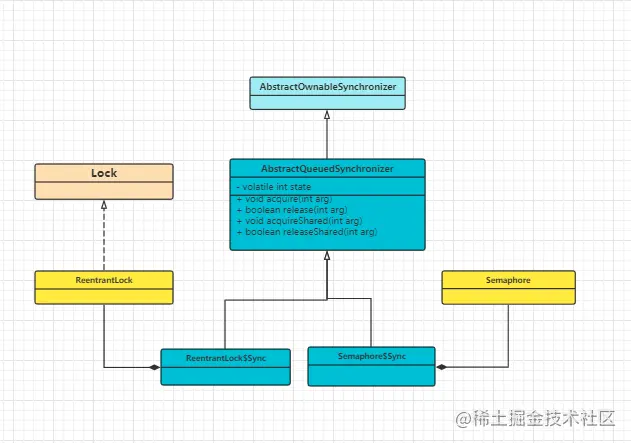 并发编程之：AQS源码解析_Java