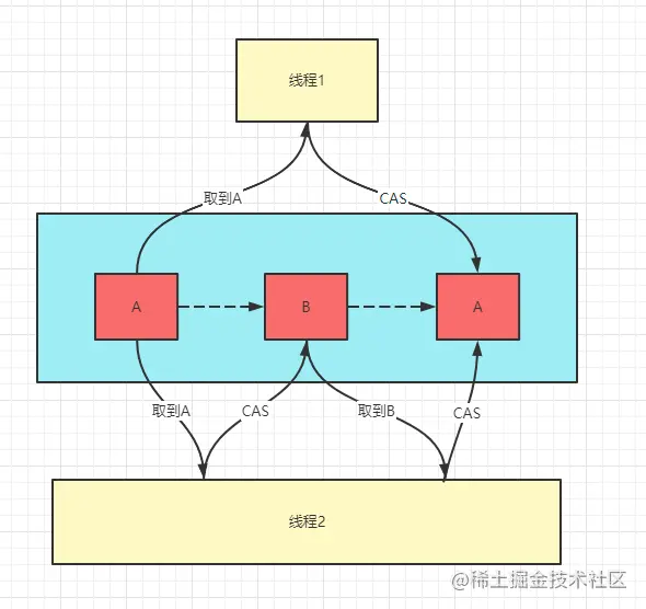 并发编程之：Atomic_i++_04