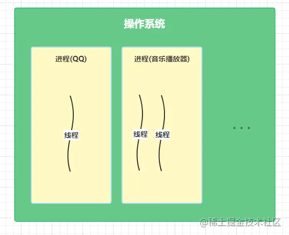 并发编程之：线程_等待状态