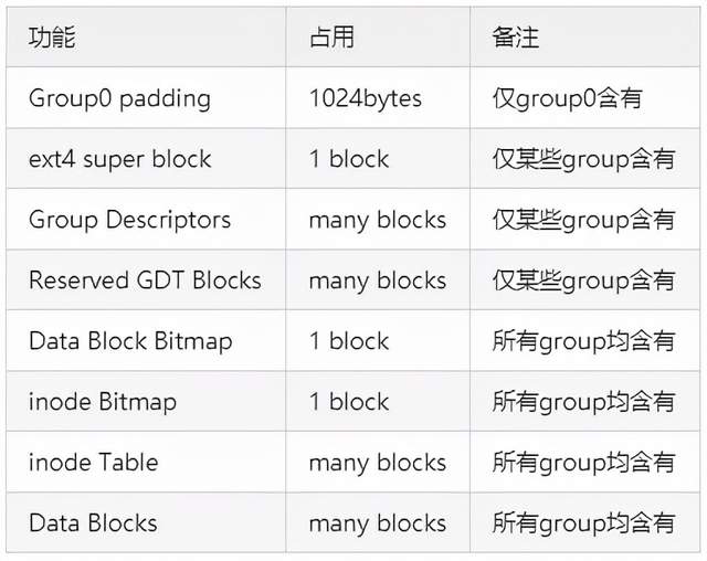 关于ext4文件系统概述_文件系统_03