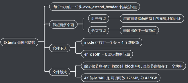 关于ext4文件系统概述_文件系统_09