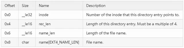 关于ext4文件系统概述_数据_15