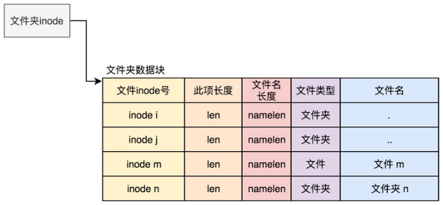 关于ext4文件系统概述_文件系统_16