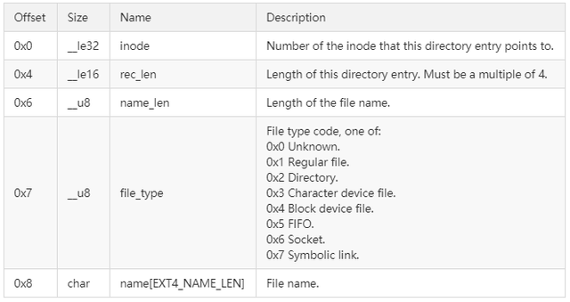 关于ext4文件系统概述_数据_14