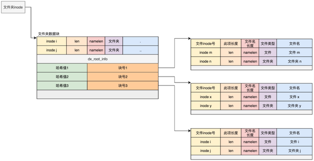 关于ext4文件系统概述_数据_17