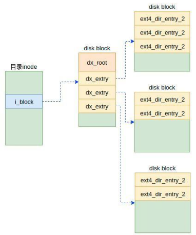 关于ext4文件系统概述_文件系统_21