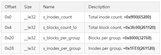 关于ext4文件系统概述_文件系统_23