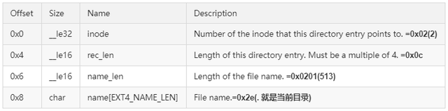 关于ext4文件系统概述_数据_26