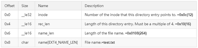 关于ext4文件系统概述_数据_28