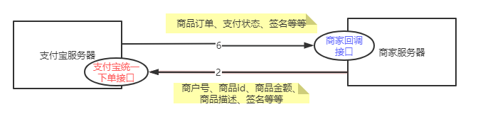 天天都在用的支付宝，它的支付加密规则，你知道吗？_支付宝_02