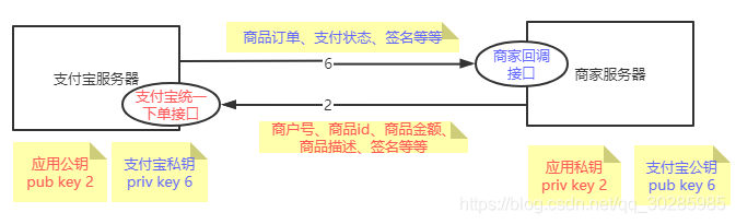 天天都在用的支付宝，它的支付加密规则，你知道吗？_支付宝_05