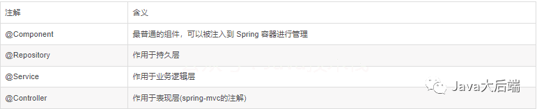 Spring @bean 和 @component 注解有什么区别？_spring