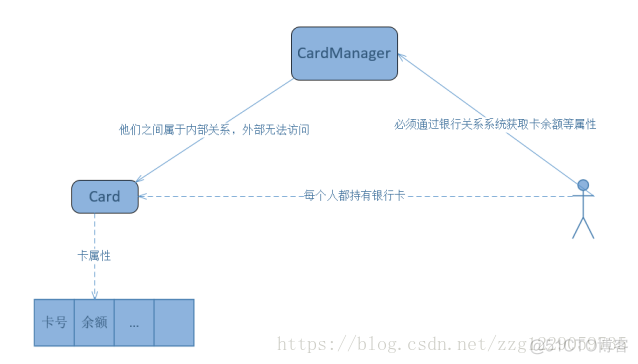 全方位，多角度理解ThreadLocal（强烈推荐）_声明式事务