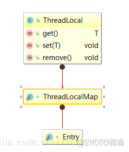 全方位，多角度理解ThreadLocal（强烈推荐）_声明式事务_07