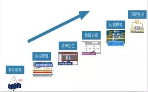 能解决 80% 故障的排查思路 ，建议收藏。。_故障处理