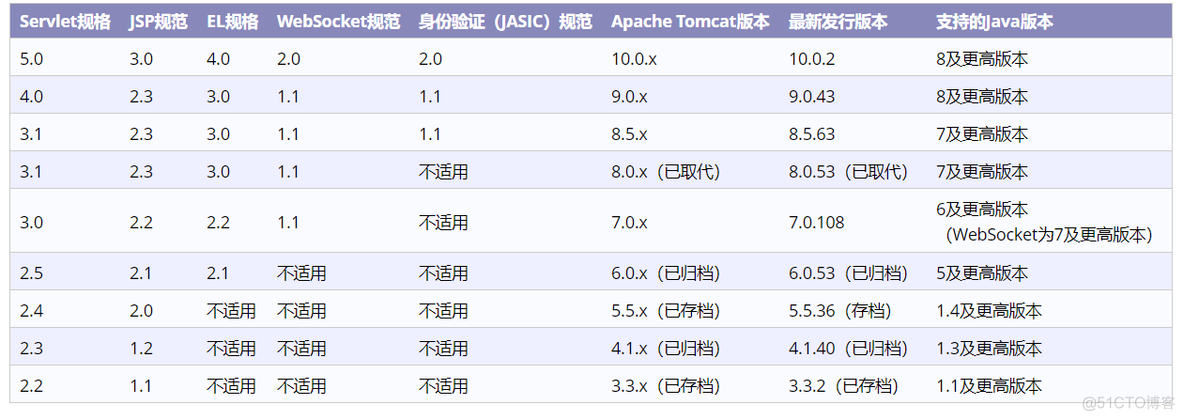 windows下Tomcat详细安装配置教程_bat脚本