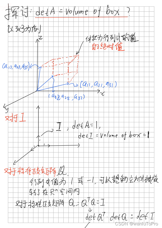 P19 行列式应用【线性代数】_线性代数_04