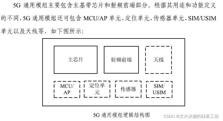 [4G+5G专题-140]: 终端 - 5G终端主要的产品形态 - 行业终端_5g_05