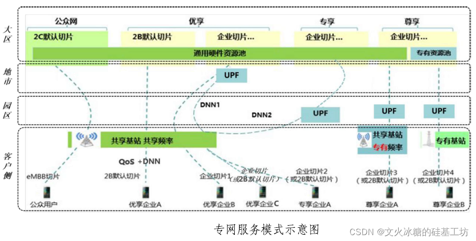 [4G+5G专题-140]: 终端 - 5G终端主要的产品形态 - 行业终端_无线通信_11