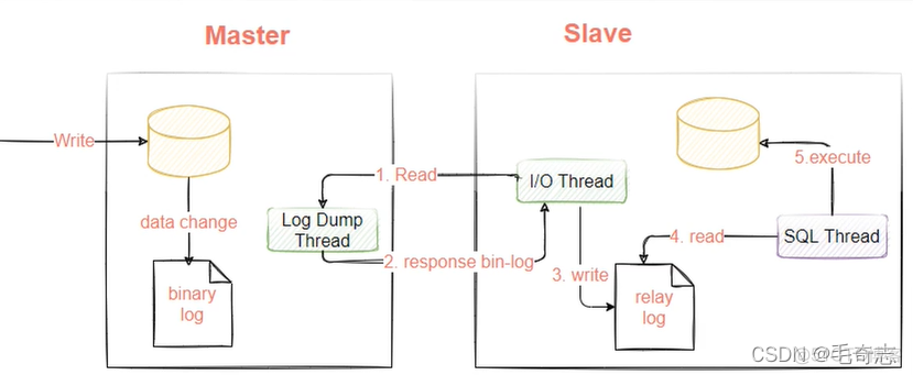 ShardingJDBC第二篇：读写分离与分布式事务_mysql_05