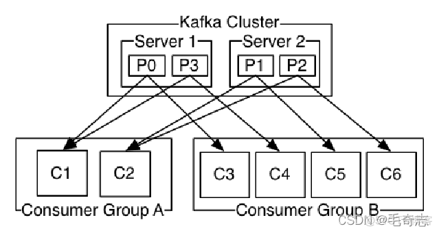 解开Kafka神秘的面纱(一)：kafka架构与应用场景_应用场景_04