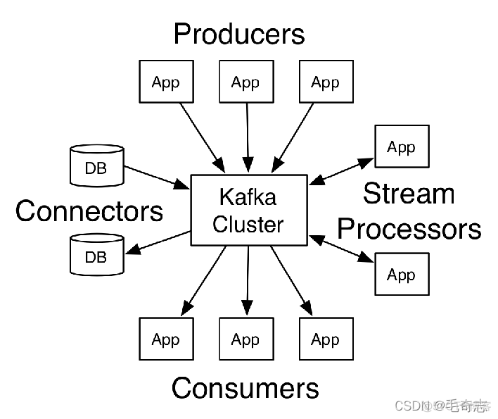 解开Kafka神秘的面纱(一)：kafka架构与应用场景_应用场景_08