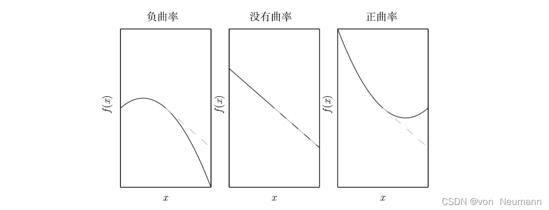 机器学习中的数学——Jacobian矩阵和Hessian矩阵_深度学习