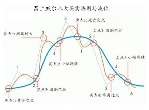 【量化】量化交易入门系列2：经典的量化交易策略（上）_sed_02