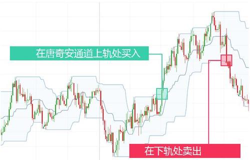 【量化】量化交易入门系列2：经典的量化交易策略（上）_数据_07