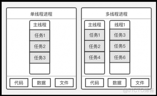 web前端性能优化——前端页面的生命周期_面试