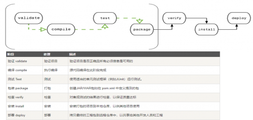 【Java工具开发】Maven插件开发之基础篇（一）_apache_03