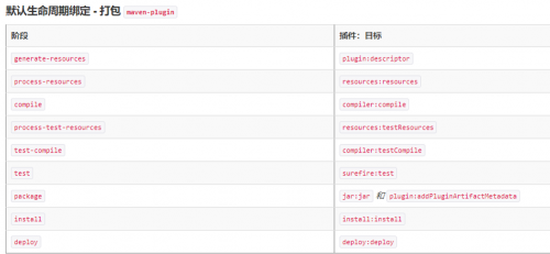 【Java工具开发】Maven插件开发之基础篇（一）_java_05