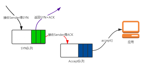 这就是TCP？_github_05